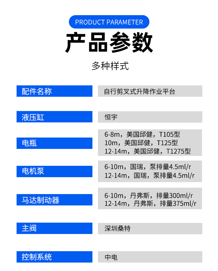 产品信息